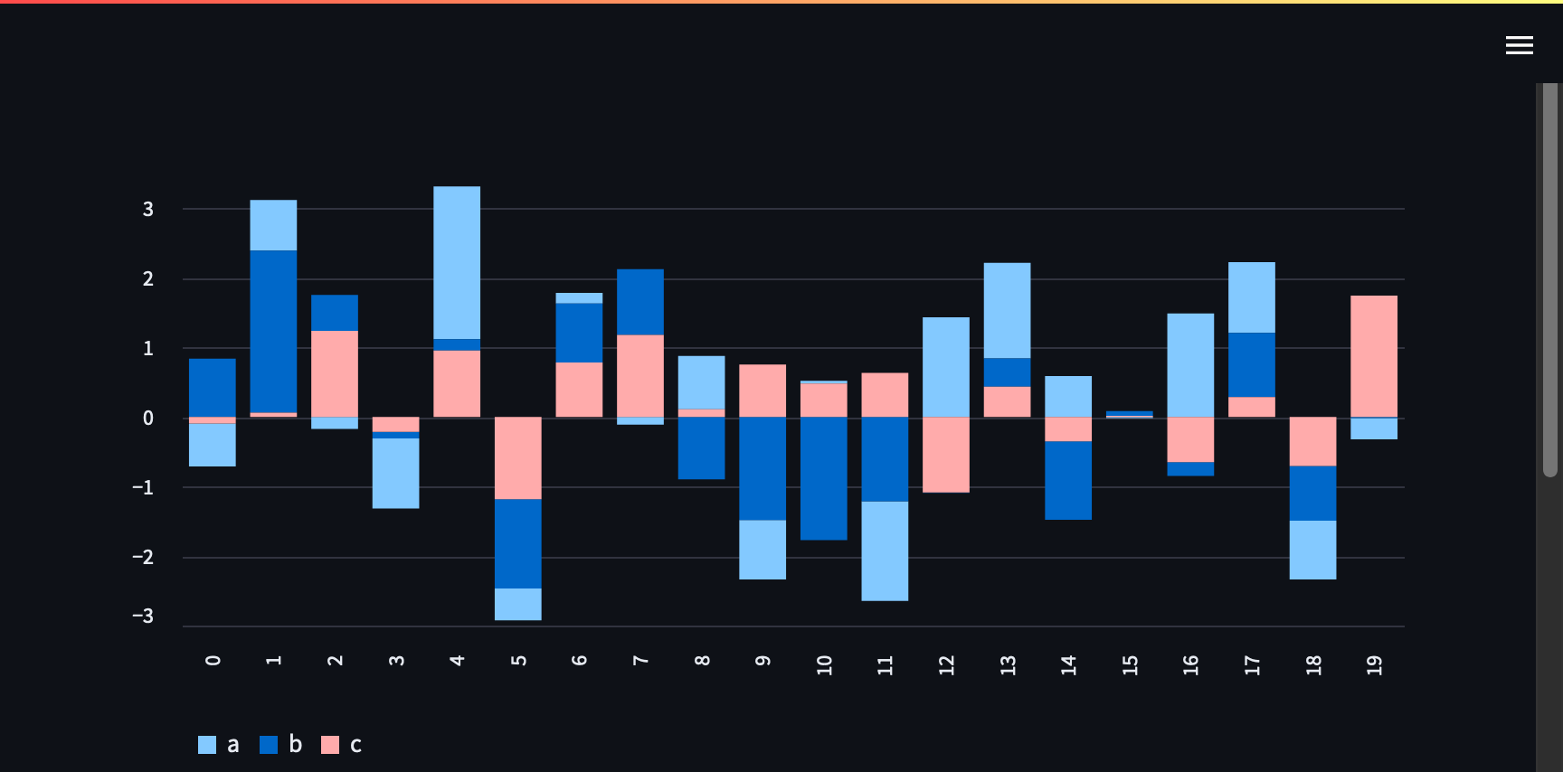 st.bar_chart 显示示例