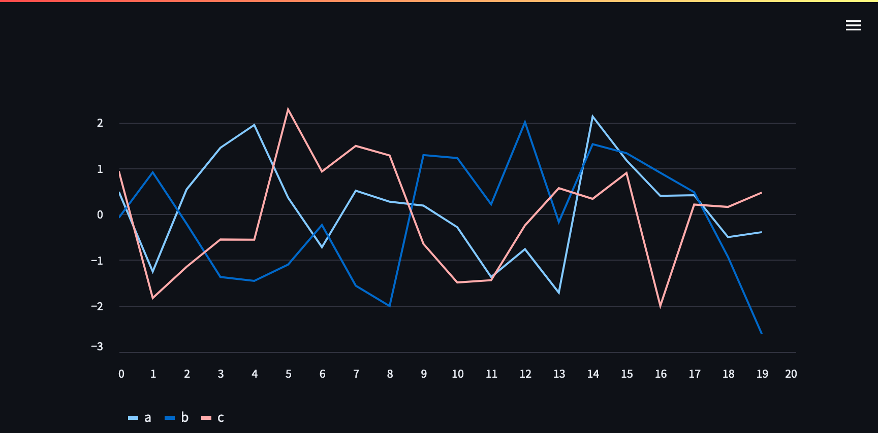 st.line_chart 显示示例